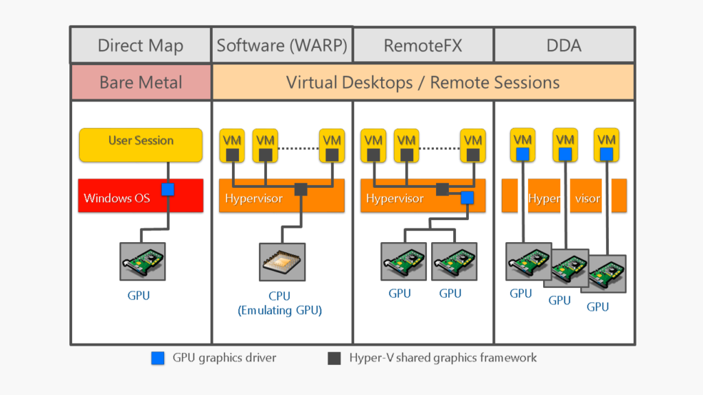 gpu-types