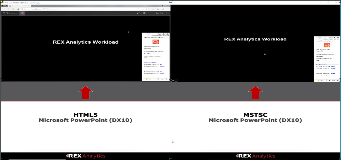 Test 6 – PowerPoint Presentation (DX10) Performance – Default Deployment